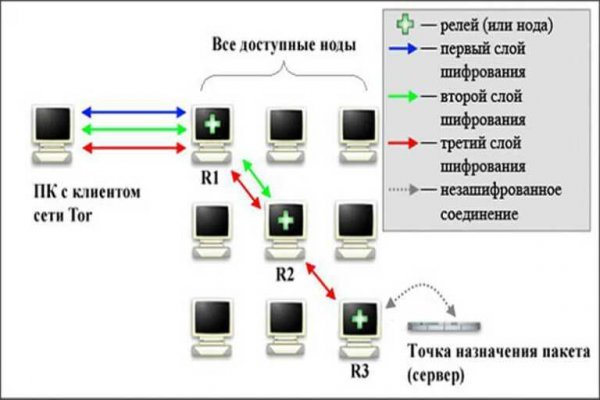 Kraken маркетплейс зеркала